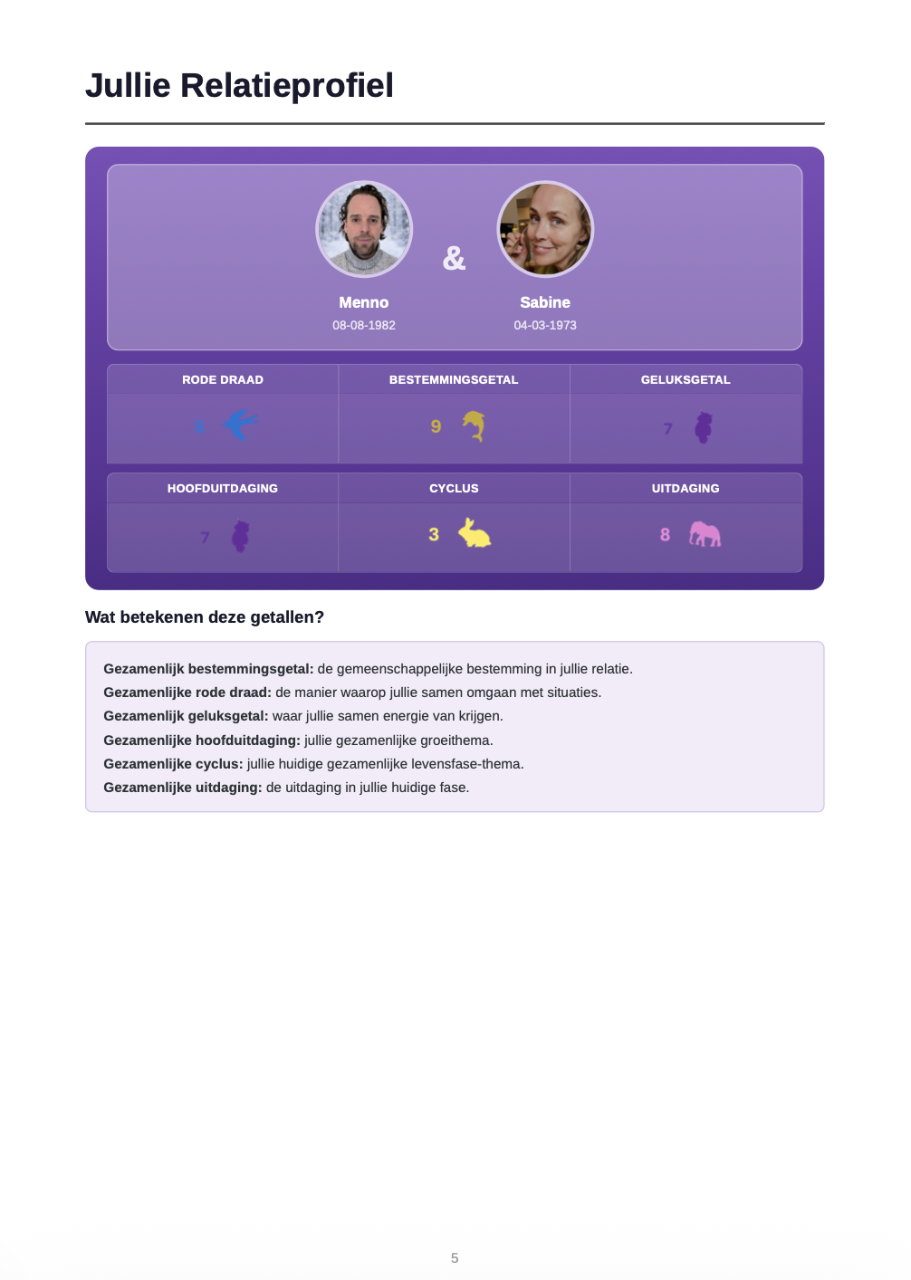 Gezamenlijke getallen